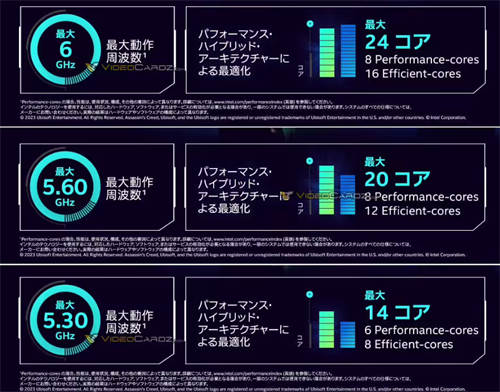 英特尔14代酷睿 Raptor Lake Refresh处理器规格曝光 最高24核+6GHz 日版宣传材料介绍