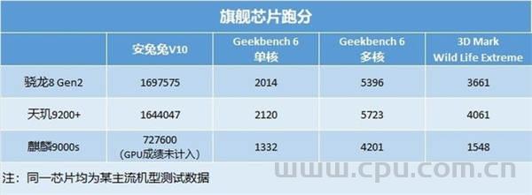 小米14 Pro性能实测：安卓阵营旗舰芯片30W+提升 图形性能（光追）吊打苹果 稳得一痞