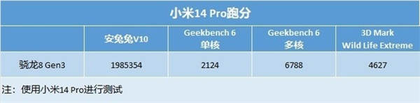 小米14 Pro性能实测：安卓阵营旗舰芯片30W+提升 图形性能（光追）吊打苹果 稳得一痞