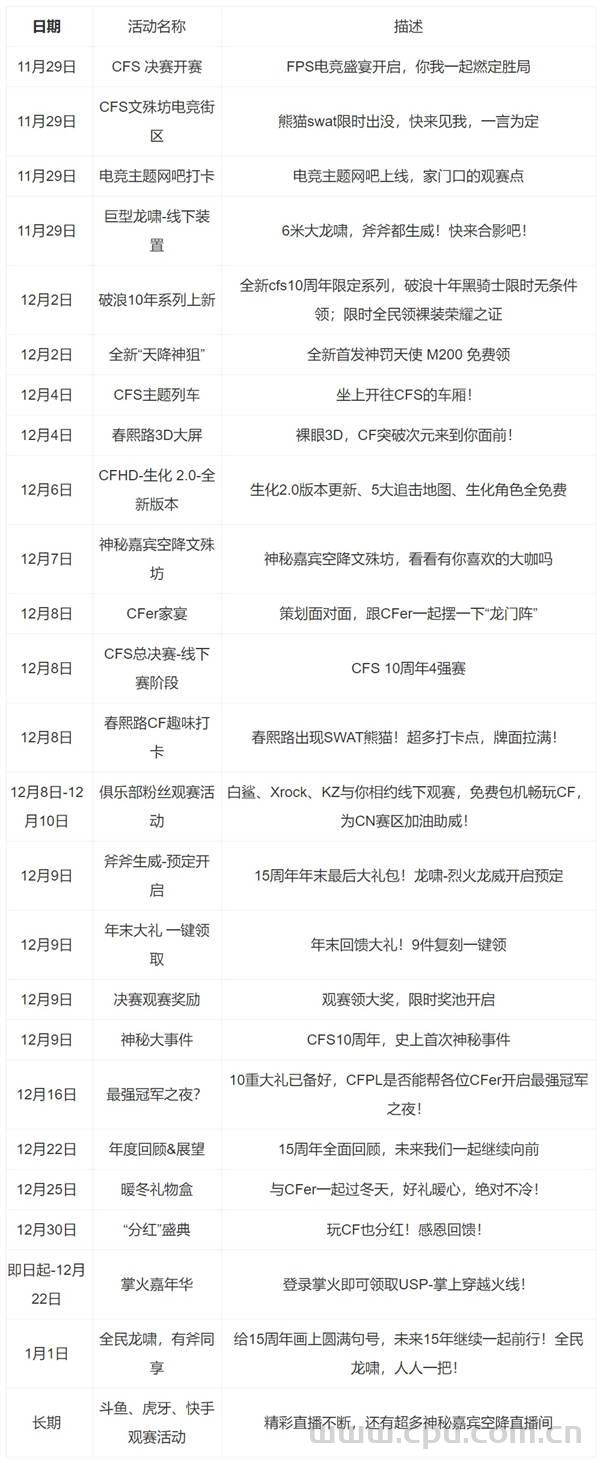 CF大年会网站：全民送龙啸-烈火龙威等活动爆料