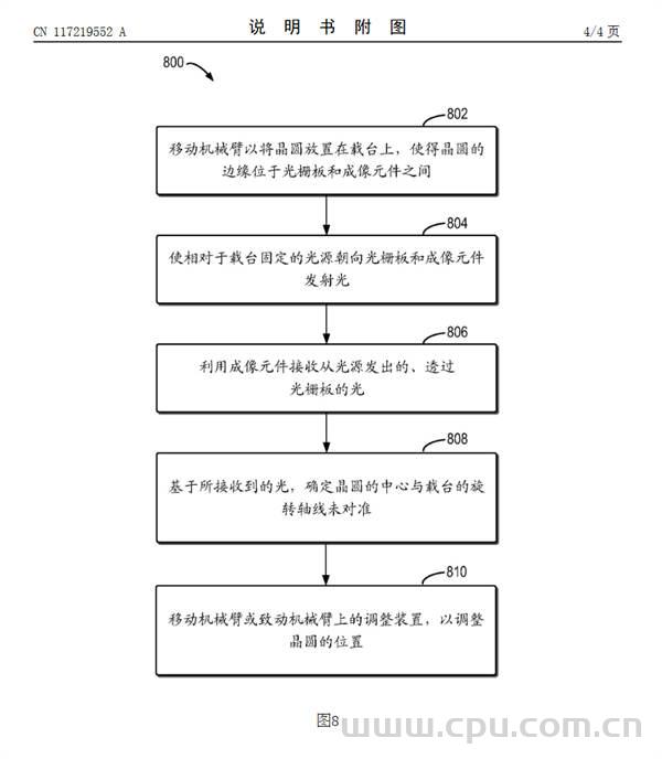 华为新技术专利：提高晶圆对准效率和对准精度