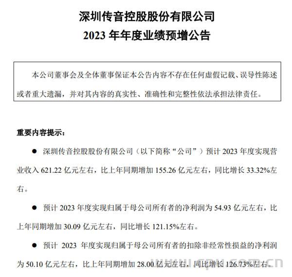 传音控股：预计今年营收621.22亿元同比增长33.32% 归母净利润同比增长121.15% 54.93亿元左右