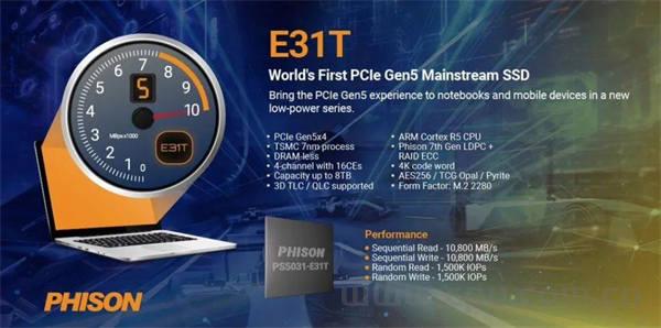 群联展示最新PCIE5.0主控 E26 Max14um、E31T、E27T、U21读取最高14000MB/s、写入最高12000MB/s