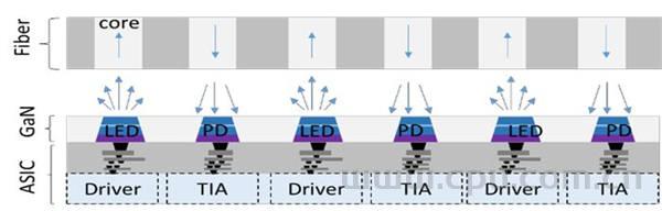 MicroLED带宽、尺寸、效率重大突破 原子能信息实验室介绍如何直接在200毫米硅基板上制造LED