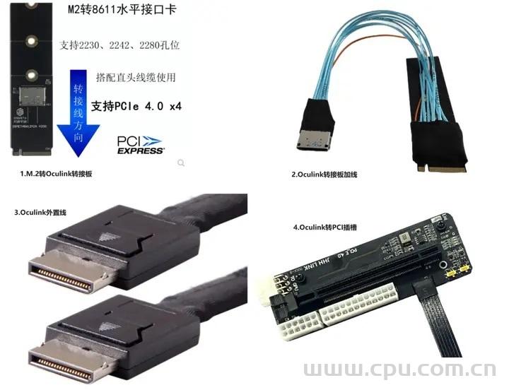 OCuLink、雷电4（USB4）接口的区别是什么？哪个带宽更大？